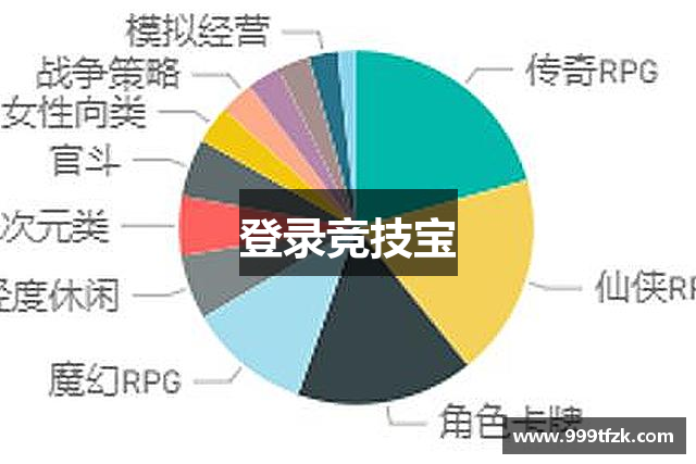 登录竞技宝